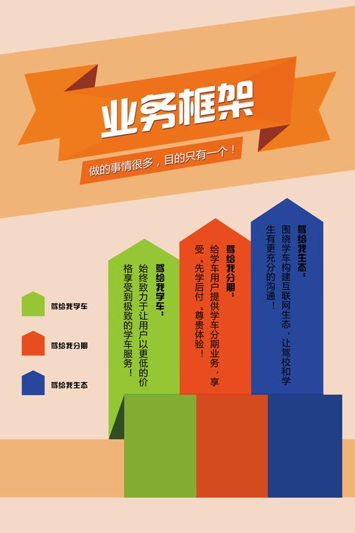 浙江驾通网络科技,总部位于宁波,其主要产品服务是驾给我