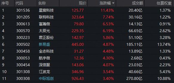 硬科技大反攻!港股通信息技术etf标的指数收涨4.57%,科创芯片爆发!