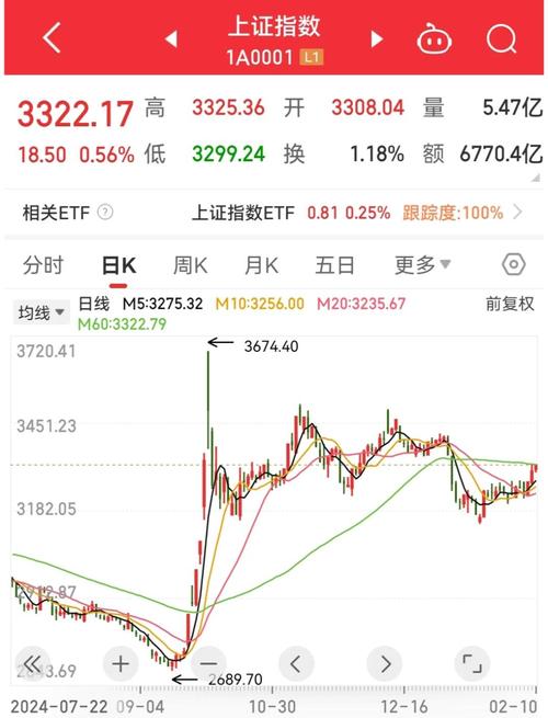 2025牛市来袭?科技政策齐发